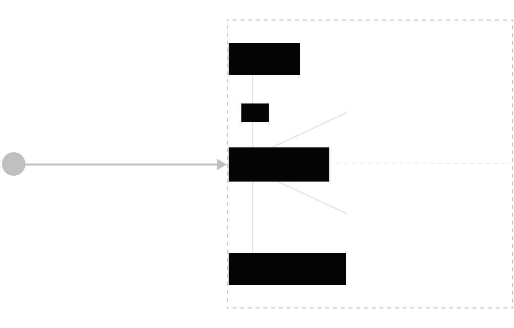 Fund structure diagram
